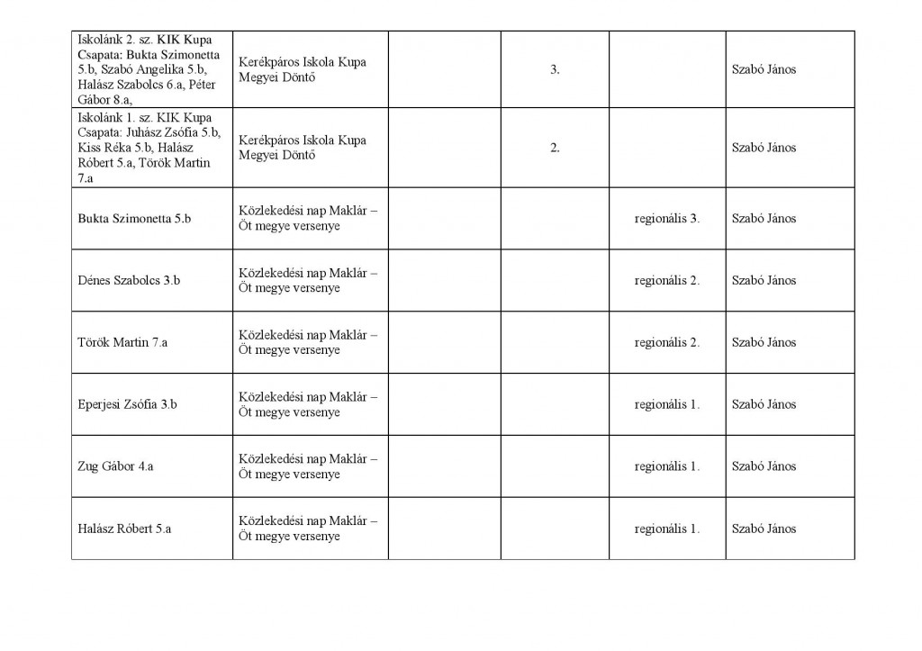 sport verseny Széchenyi 2013-2014 saját kimutatás-page-002