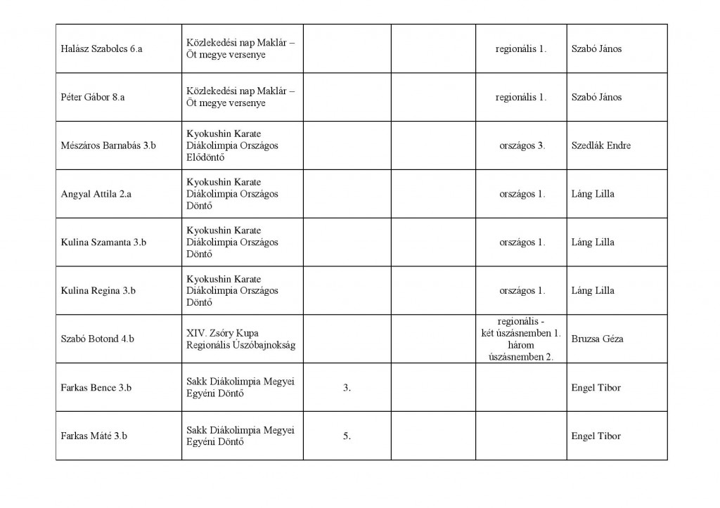 sport verseny Széchenyi 2013-2014 saját kimutatás-page-003